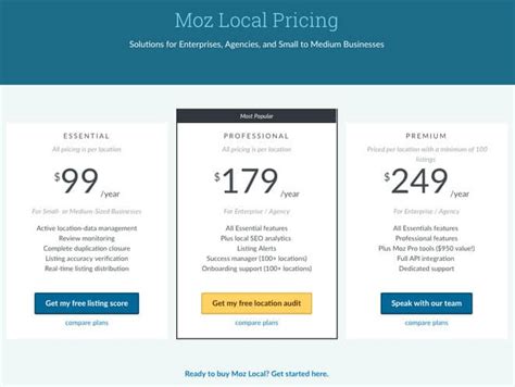 moz local pricing|what is moz local.